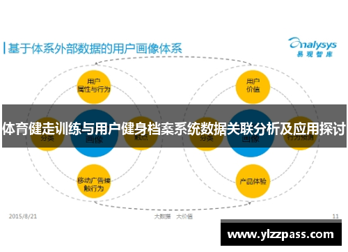 体育健走训练与用户健身档案系统数据关联分析及应用探讨