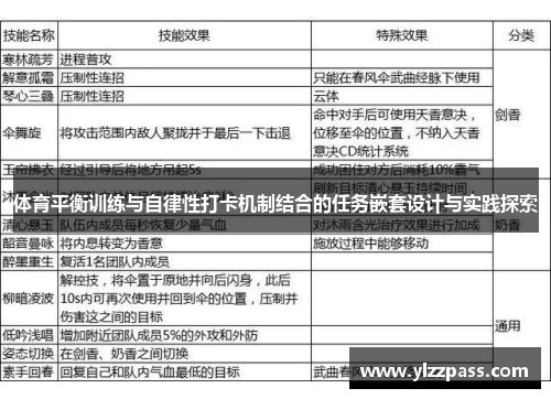 体育平衡训练与自律性打卡机制结合的任务嵌套设计与实践探索