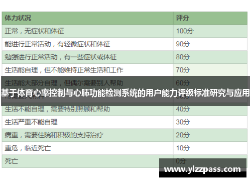 基于体育心率控制与心肺功能检测系统的用户能力评级标准研究与应用