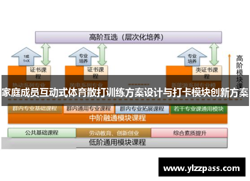 家庭成员互动式体育散打训练方案设计与打卡模块创新方案